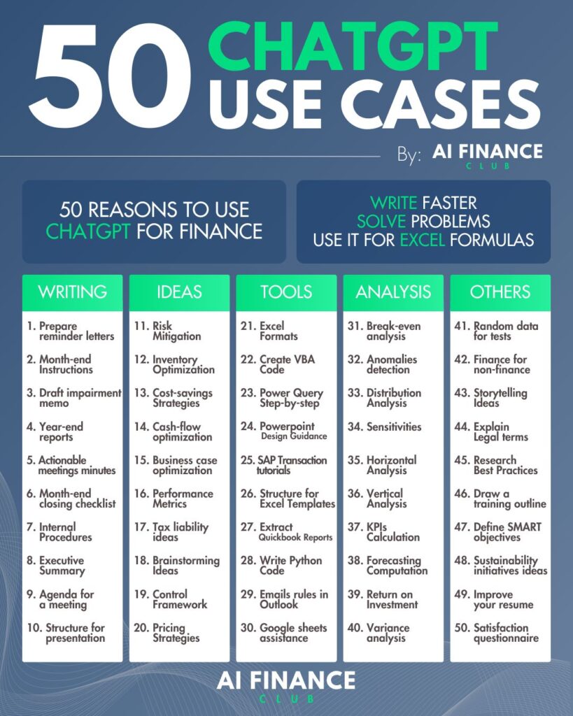 Table of the 50 ChatGPT Use Cases for Finance