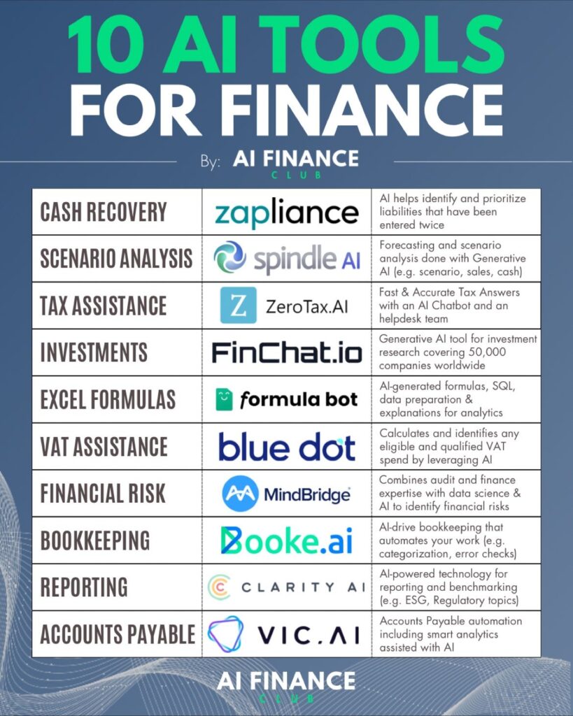 10 AI Tools for Finance