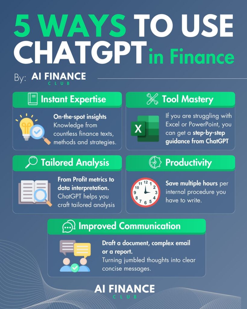 An infographic presenting the top 5 ways of using ChatGPT for Finance.