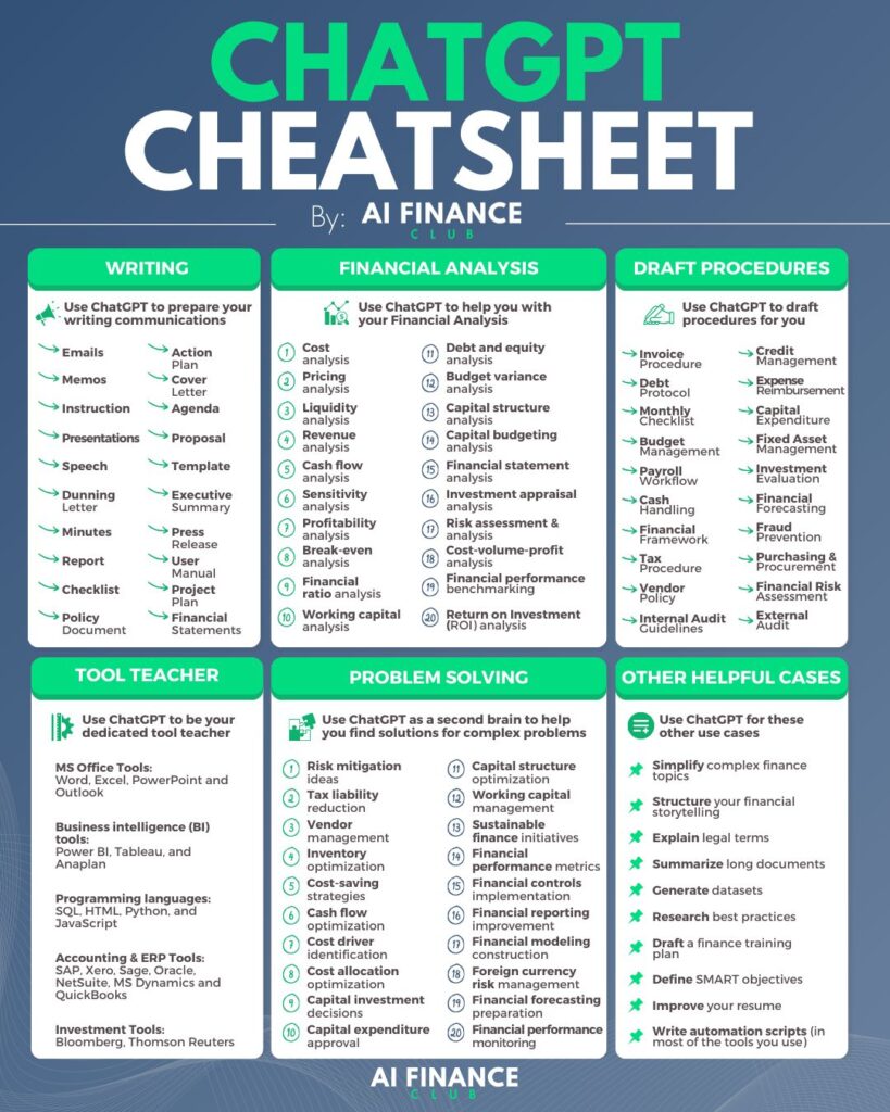 List of ChatGPT use cases for Finance.