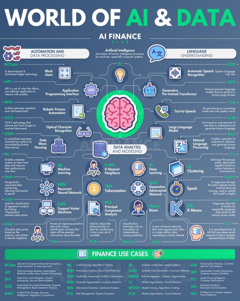 Collection of the AI Terms and their use case for Finance.